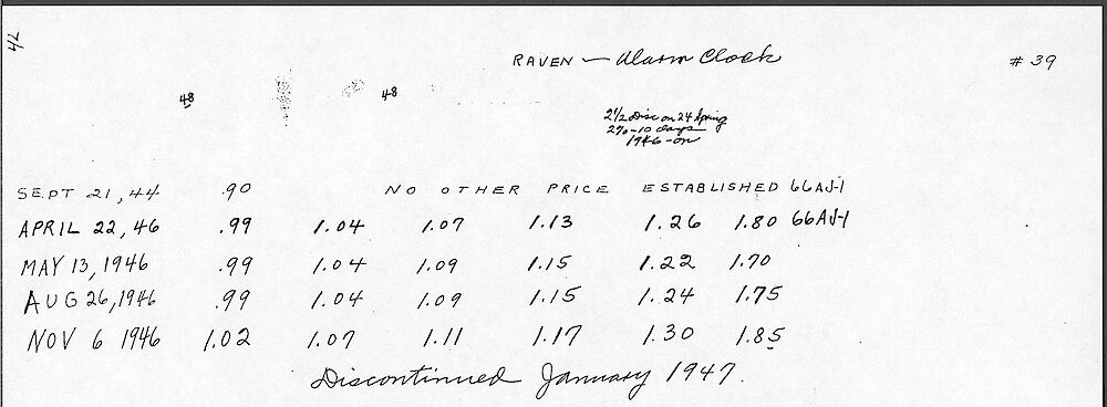 Raven Alarm Clock Price Handwritten List